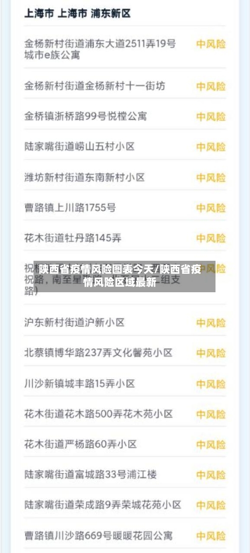 陕西省疫情风险图表今天/陕西省疫情风险区域最新-第1张图片