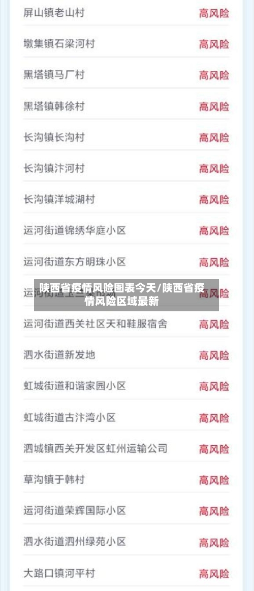 陕西省疫情风险图表今天/陕西省疫情风险区域最新-第3张图片