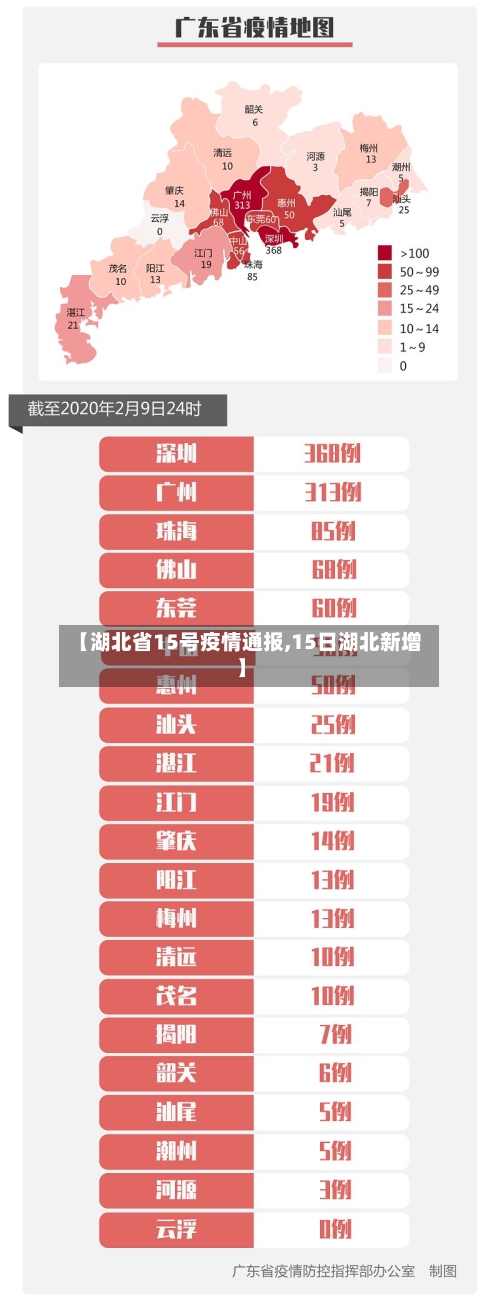【湖北省15号疫情通报,15日湖北新增】-第2张图片