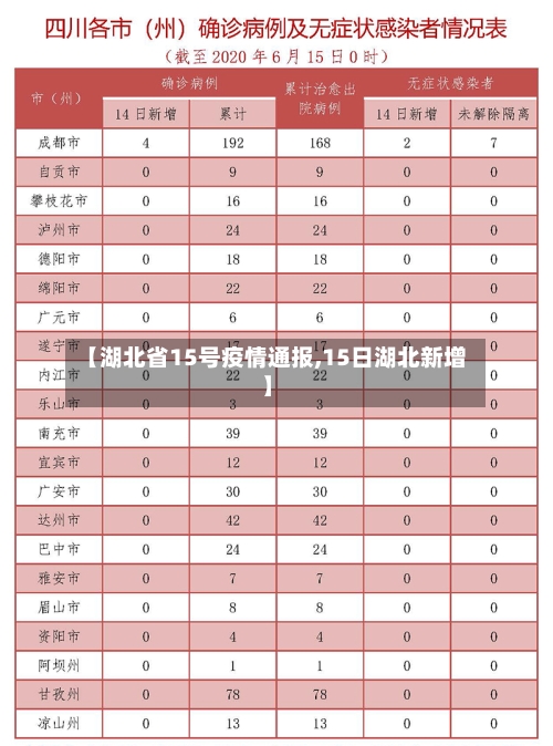 【湖北省15号疫情通报,15日湖北新增】-第3张图片