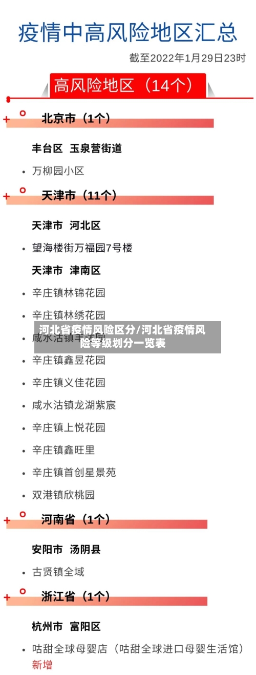 河北省疫情风险区分/河北省疫情风险等级划分一览表-第2张图片