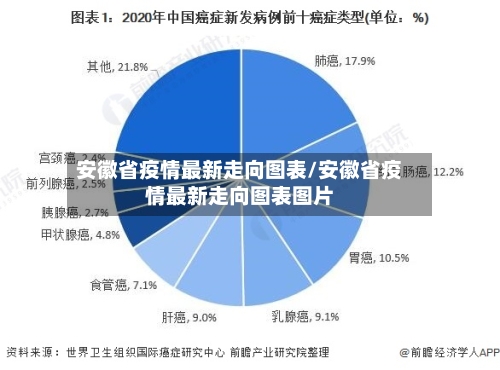 安徽省疫情最新走向图表/安徽省疫情最新走向图表图片-第1张图片