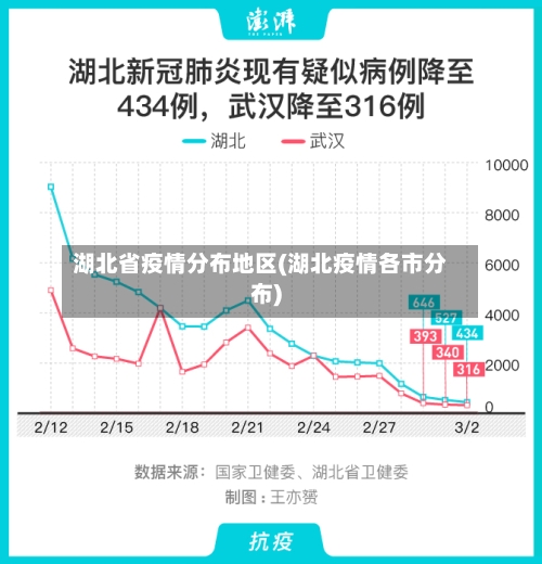 湖北省疫情分布地区(湖北疫情各市分布)-第3张图片