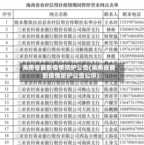 海南省最新疫情防护公告(海南省最新疫情防护公告公示)-第1张图片