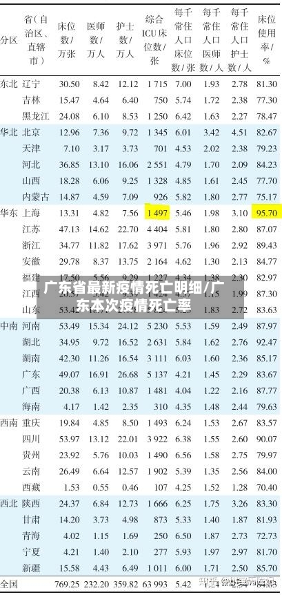 广东省最新疫情死亡明细/广东本次疫情死亡率-第2张图片