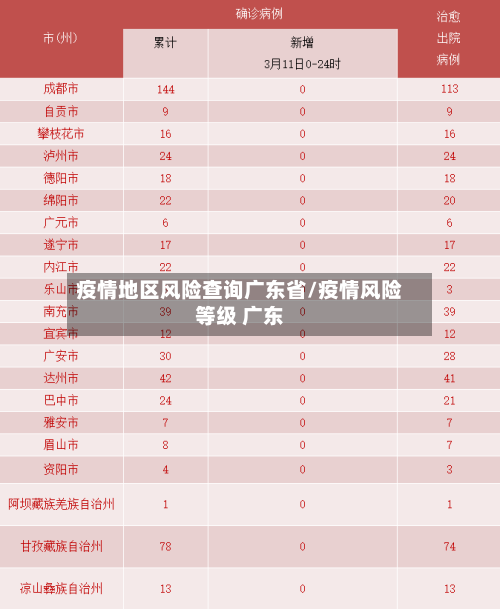 疫情地区风险查询广东省/疫情风险等级 广东-第2张图片