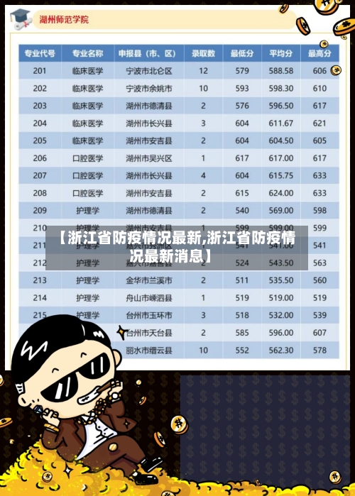 【浙江省防疫情况最新,浙江省防疫情况最新消息】-第3张图片