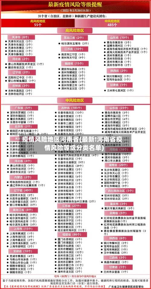 疫情风险地区河南省(最新!河南省疫情风险等级分类名单)-第3张图片