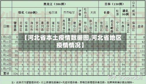 【河北省本土疫情数据图,河北省地区疫情情况】-第2张图片
