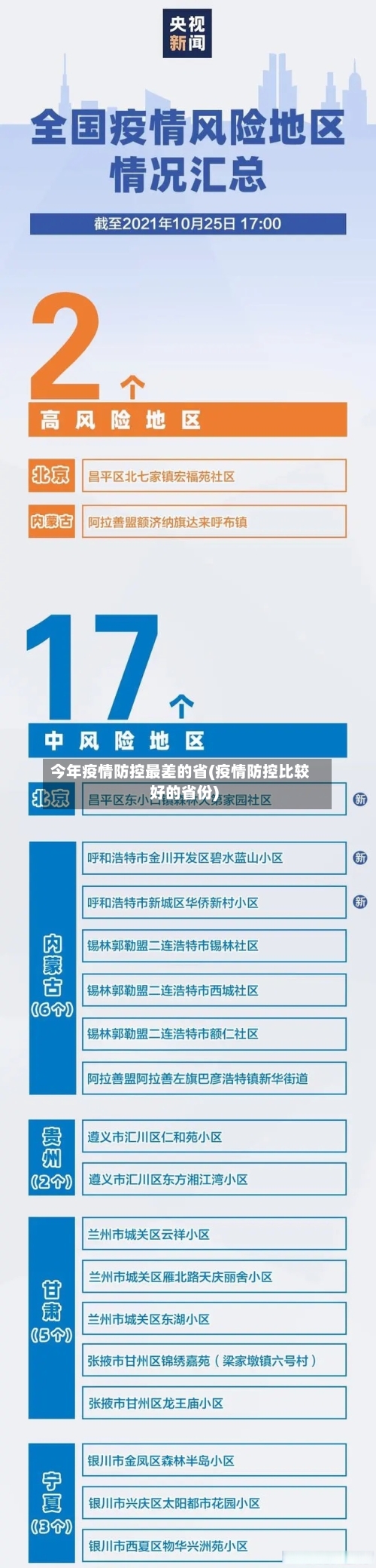 今年疫情防控最差的省(疫情防控比较好的省份)-第3张图片