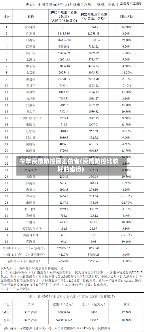 今年疫情防控最差的省(疫情防控比较好的省份)-第2张图片