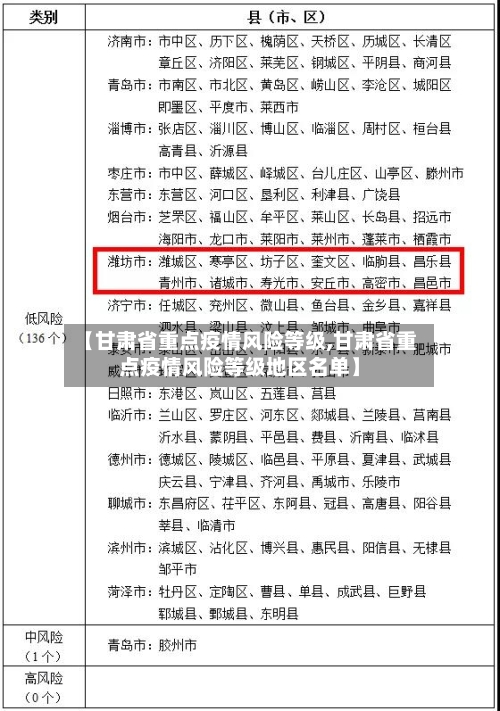 【甘肃省重点疫情风险等级,甘肃省重点疫情风险等级地区名单】-第2张图片