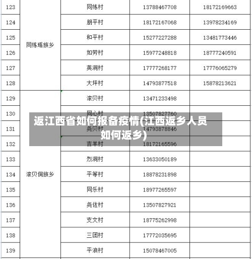 返江西省如何报备疫情(江西返乡人员如何返乡)-第1张图片
