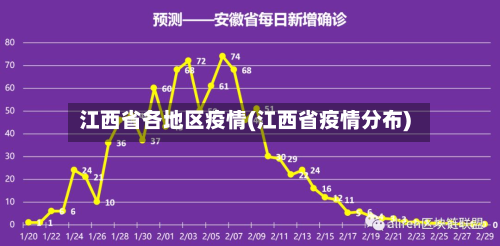 江西省各地区疫情(江西省疫情分布)-第1张图片