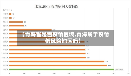 【青海省是否疫情区域,青海属于疫情低风险地区吗】-第2张图片