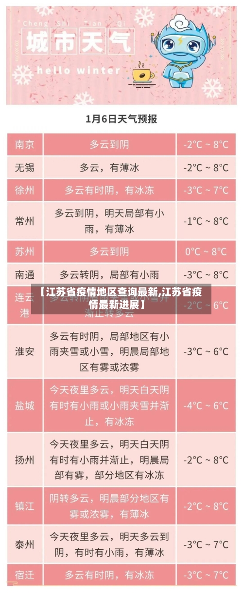 【江苏省疫情地区查询最新,江苏省疫情最新进展】-第1张图片