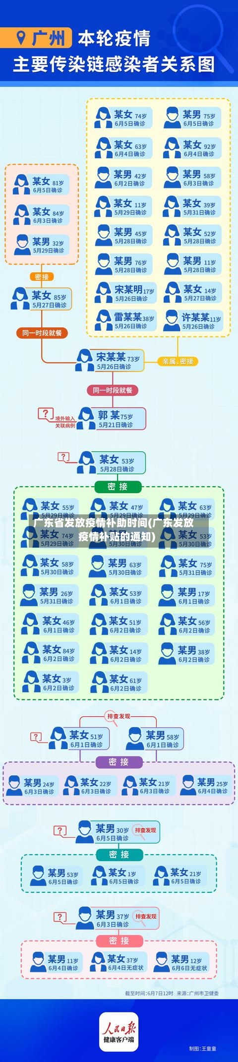 广东省发放疫情补助时间(广东发放疫情补贴的通知)-第1张图片