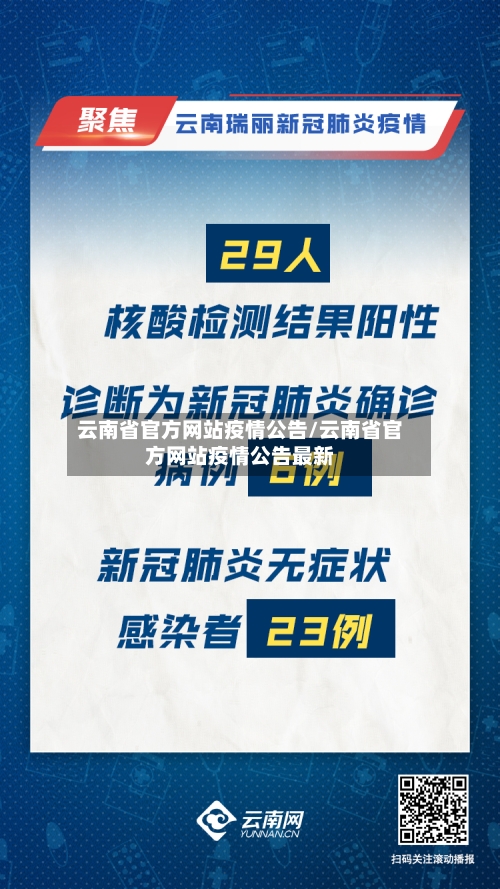 云南省官方网站疫情公告/云南省官方网站疫情公告最新-第2张图片