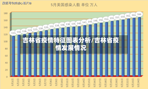 吉林省疫情特征图表分析/吉林省疫情发展情况-第2张图片
