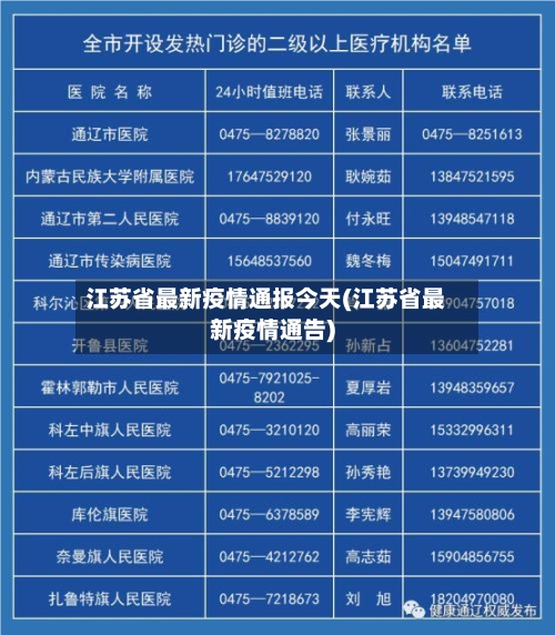 江苏省最新疫情通报今天(江苏省最新疫情通告)-第2张图片