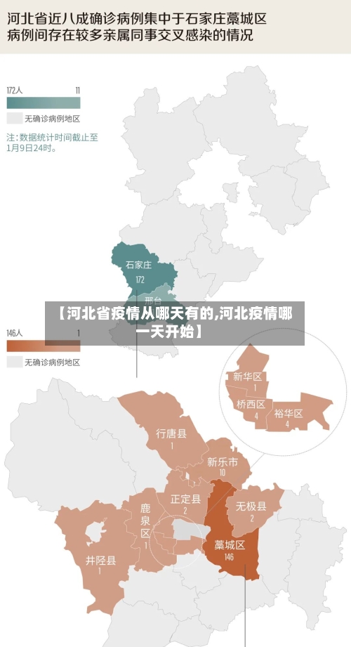 【河北省疫情从哪天有的,河北疫情哪一天开始】-第1张图片