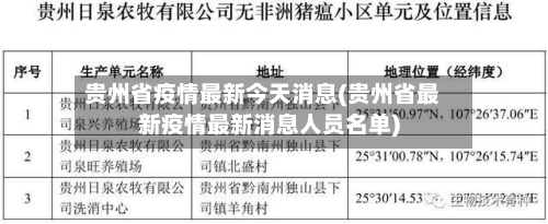 贵州省疫情最新今天消息(贵州省最新疫情最新消息人员名单)-第2张图片