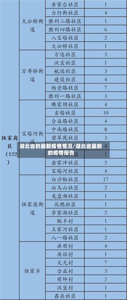湖北省的最新疫情情况/湖北省最新的疫情报告-第1张图片