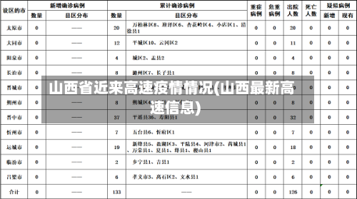 山西省近来高速疫情情况(山西最新高速信息)-第1张图片