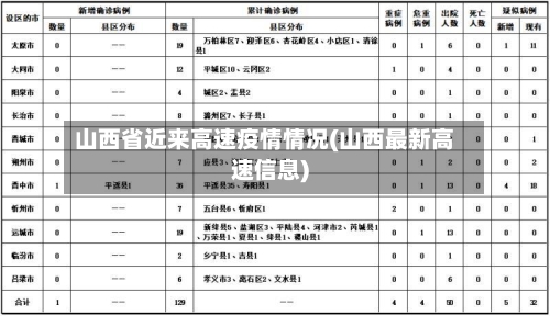 山西省近来高速疫情情况(山西最新高速信息)-第3张图片