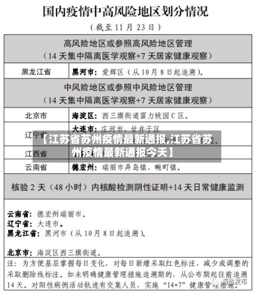 【江苏省苏州疫情最新通报,江苏省苏州疫情最新通报今天】-第1张图片