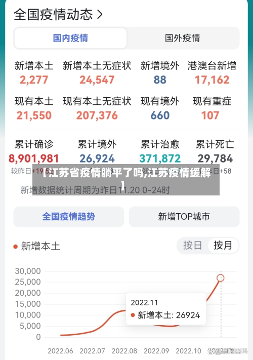 【江苏省疫情躺平了吗,江苏疫情缓解】-第3张图片