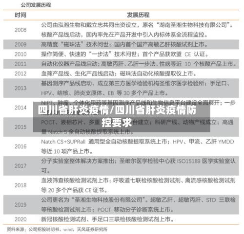 四川省肝炎疫情/四川省肝炎疫情防控要求-第2张图片