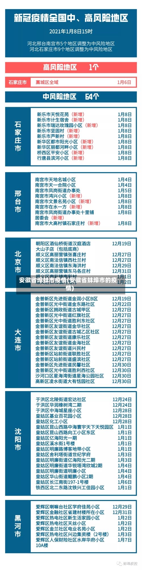 安徽省埠蚌市疫情(安徽省蚌埠市的疫情)-第2张图片