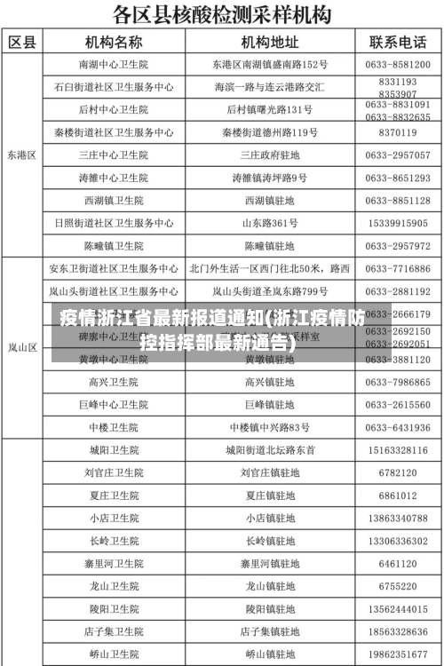 疫情浙江省最新报道通知(浙江疫情防控指挥部最新通告)-第1张图片