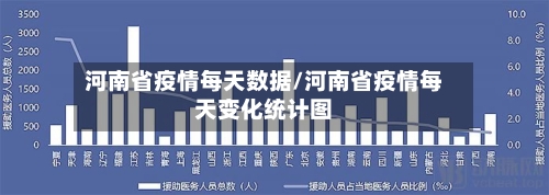 河南省疫情每天数据/河南省疫情每天变化统计图-第1张图片