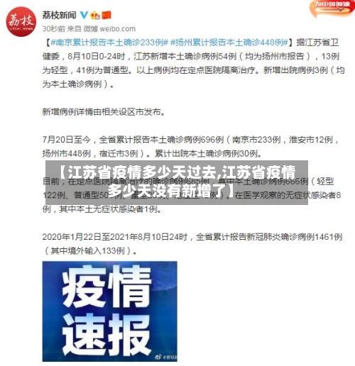 【江苏省疫情多少天过去,江苏省疫情多少天没有新增了】-第1张图片