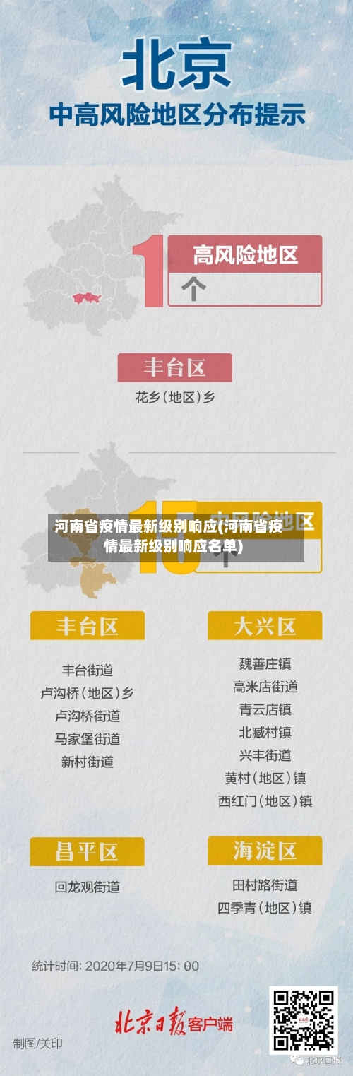 河南省疫情最新级别响应(河南省疫情最新级别响应名单)-第1张图片