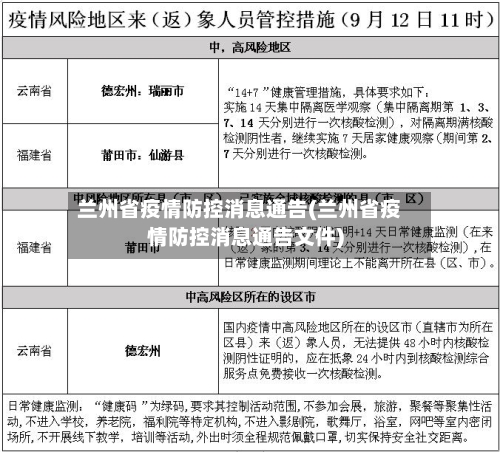 兰州省疫情防控消息通告(兰州省疫情防控消息通告文件)-第1张图片