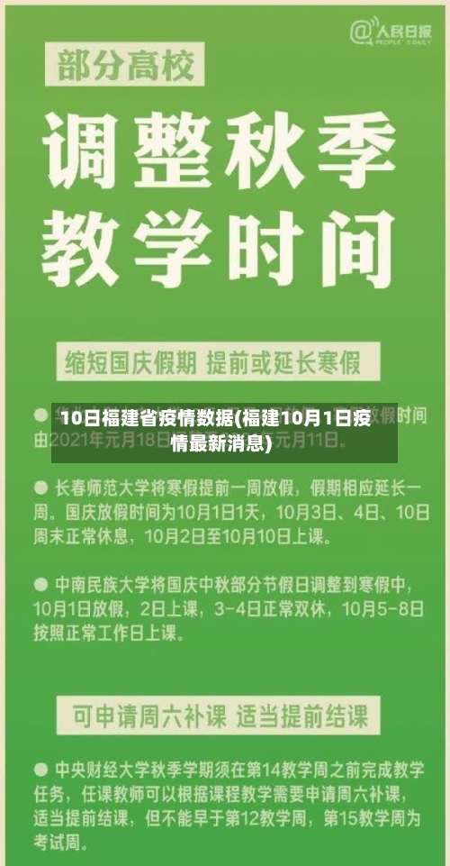 10日福建省疫情数据(福建10月1日疫情最新消息)-第3张图片
