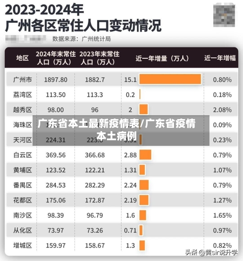广东省本土最新疫情表/广东省疫情本土病例-第2张图片
