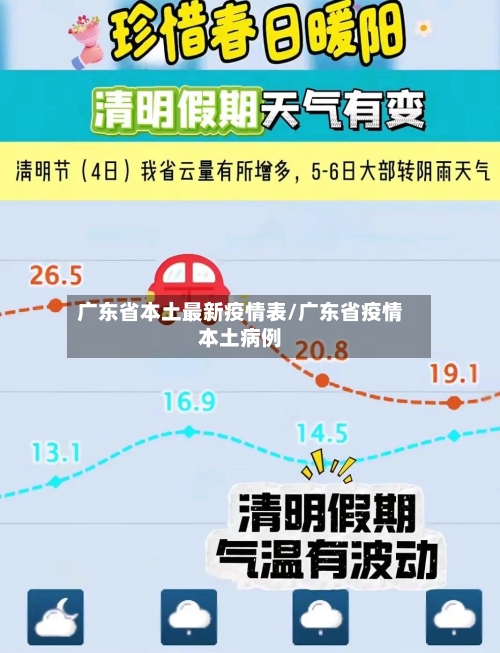 广东省本土最新疫情表/广东省疫情本土病例-第1张图片