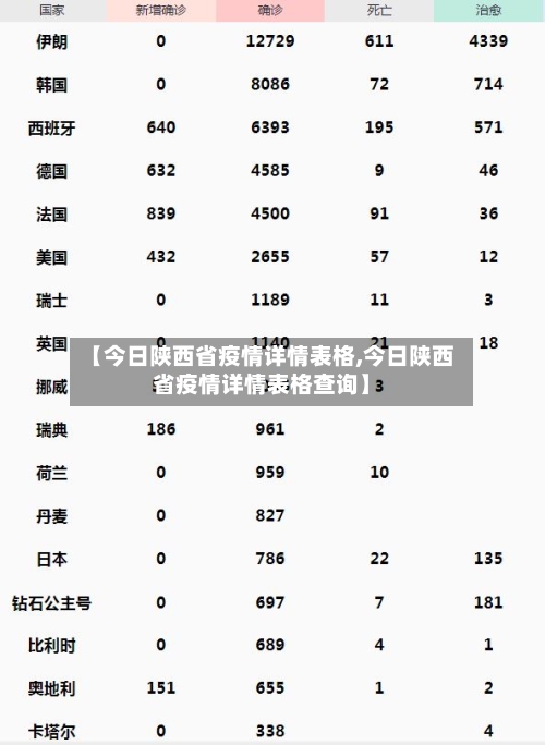 【今日陕西省疫情详情表格,今日陕西省疫情详情表格查询】-第1张图片