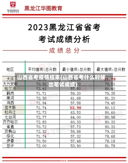 山西省考疫情结束(山西省考什么时候出笔试成绩)-第1张图片