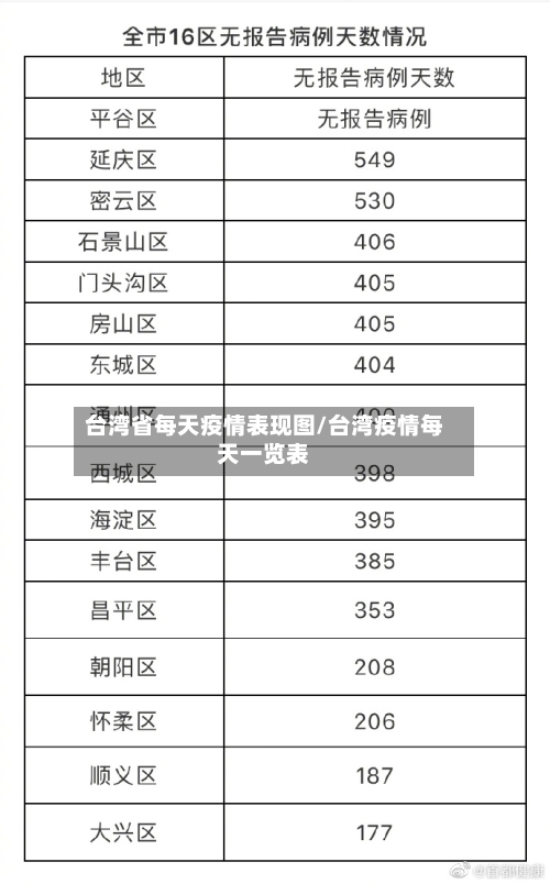 台湾省每天疫情表现图/台湾疫情每天一览表-第1张图片