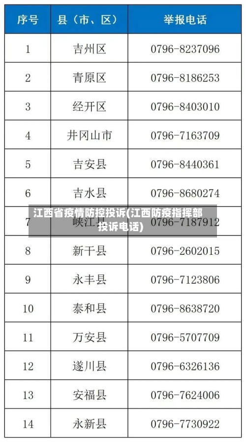 江西省疫情防控投诉(江西防疫指挥部投诉电话)-第1张图片