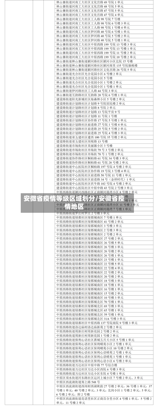 安微省疫情等级区域划分/安徽省疫情地区-第1张图片