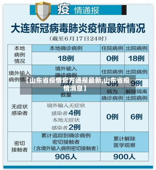 【山东省疫情官方通报最新,山东省疫情消息】-第1张图片
