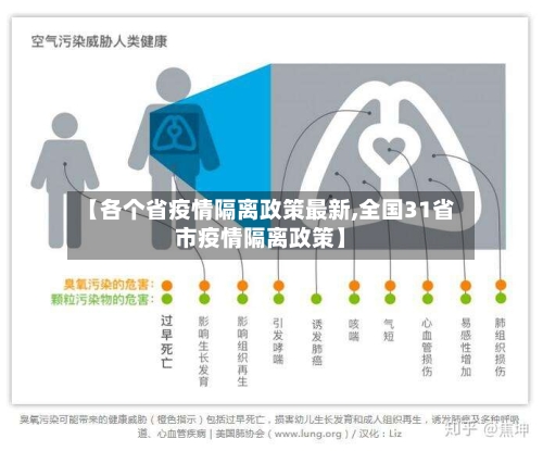 【各个省疫情隔离政策最新,全国31省市疫情隔离政策】-第1张图片