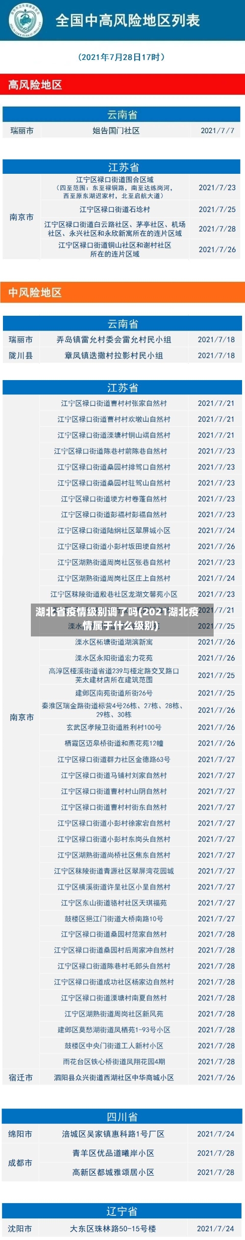 湖北省疫情级别调了吗(2021湖北疫情属于什么级别)-第3张图片