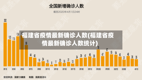 福建省疫情最新确诊人数(福建省疫情最新确诊人数统计)-第2张图片